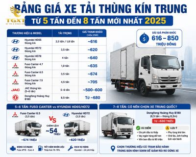 gia-xe-tai-thung-kin-bang-gia-xe-tai-thung-kin-trun-1784140187117.jpg