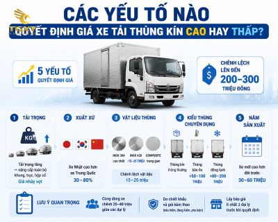 gia-xe-tai-thung-kin-cac-yeu-to-nao-quyet-dinh-gia-1784140194655.jpg