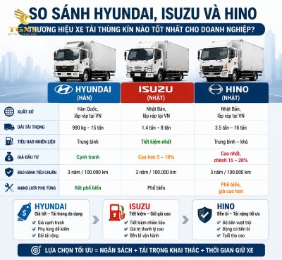 top-xe-tai-thung-kin-tot-nhat-so-sanh-hyundai-isuzu-va-hino-1784140532913.jpg