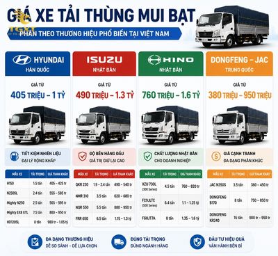 gia-xe-tai-thung-mui-bat-gia-xe-tai-thung-mui-bat-phan-1784141534182.jpg