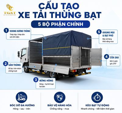 xe-tai-thung-bat-la-gi-cau-tao-cua-xe-tai-thung-bat-g-1784142312563.jpg