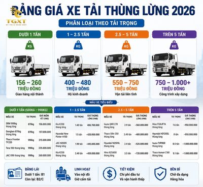 gia-xe-tai-thung-lung-bang-gia-xe-tai-thung-lung-202-1784142891308.jpg