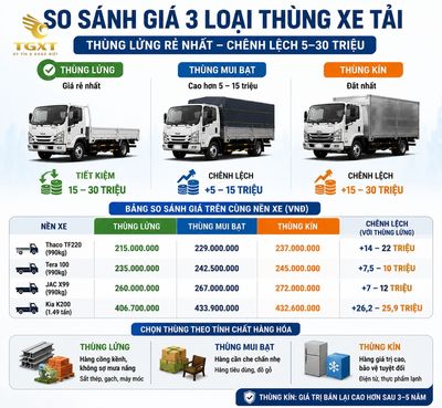 gia-xe-tai-thung-lung-so-sanh-gia-xe-tai-thung-lung-1784142899631.jpg