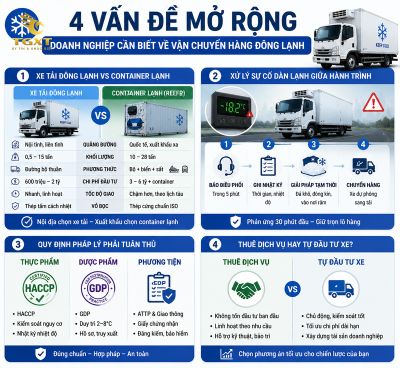 cac-luu-y-khi-van-chuyen-hang-bang-xe-tai-dong-lanh-nhung-van-de-mo-rong-nao-doanh-1784144212284.jpg