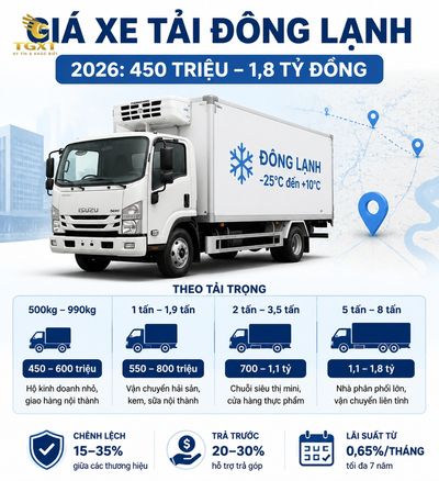 gia-xe-tai-dong-lanh-mo-bai-1784144522179.jpg