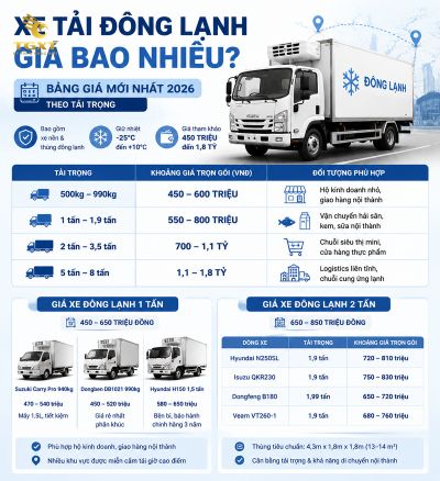 gia-xe-tai-dong-lanh-xe-tai-dong-lanh-gia-bao-nhieu-1784144529856.jpg