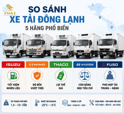 so-sanh-xe-tai-dong-lanh-cac-hang-mo-bai-1784145098611.jpg