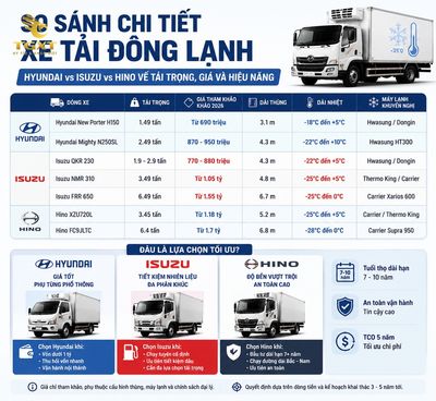 top-dong-xe-tai-dong-lanh-so-sanh-chi-tiet-xe-tai-dong-l-1784145509258.jpg