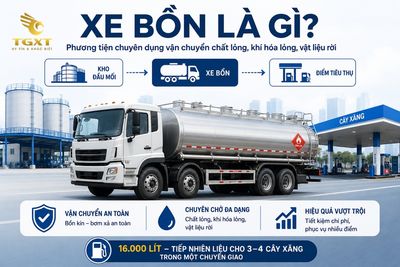 xe-bon-la-gi-xe-bon-la-gi-1784146929959.jpg