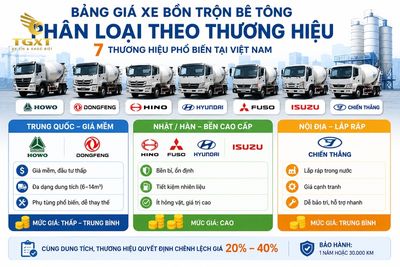 xe-bon-tron-be-tong-gia-bao-nhieu-bang-gia-xe-bon-tron-be-tong-p-1784147342724.jpg