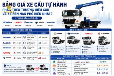 xe-cau-tu-hanh-gia-bao-nhieu-bang-gia-xe-cau-tu-hanh-phan-t-1784147968847.jpg