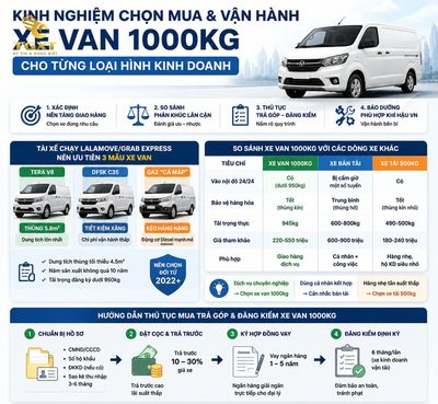 top-xe-van-1000kg-kinh-nghiem-chon-mua-va-van-ha-1784249080387.jpg