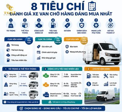 top-xe-van-dang-mua-nhat-tieu-chi-nao-de-danh-gia-mot-m-1784249451622.jpg
