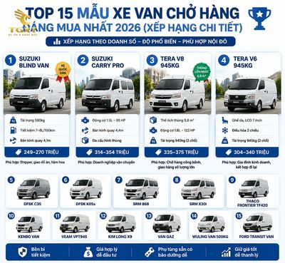 top-xe-van-dang-mua-nhat-top-15-mau-xe-van-cho-hang-dan-1784249459432.jpg