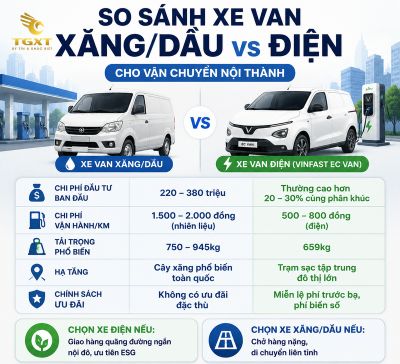 xe-van-cho-hang-noi-thanh-so-sanh-xe-van-xangdau-va-xe-v-1784249998392.jpg