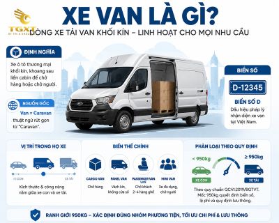 xe-van-la-gi-xe-van-la-gi-dinh-nghia-va-ngu-1784250362749.jpg