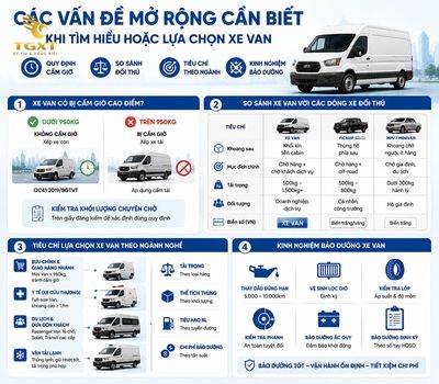 xe-van-la-gi-cac-van-de-mo-rong-can-biet-kh-1784250385644.jpg