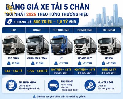 gia-xe-tai-5-chan-bang-gia-xe-tai-5-chan-moi-nha-1784252297906.jpg