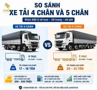 so-sanh-xe-tai-4-chan-va-5-chan-mo-bai-1784252572696.jpg