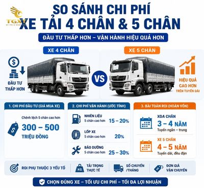 so-sanh-xe-tai-4-chan-va-5-chan-so-sanh-chi-tiet-chi-phi-dau-t-1784252579551.jpg