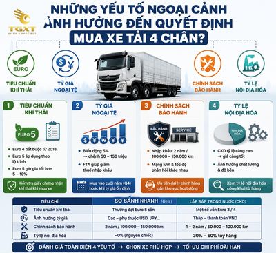 uu-nhuoc-diem-xe-tai-4-chan-nhap-vs-lap-rap-nhung-yeu-to-ngoai-canh-nao-an-1784253264201.jpg
