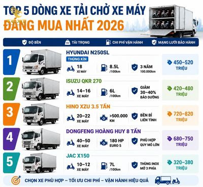xe-tai-cho-xe-may-nen-chon-loai-nao-top-5-dong-xe-tai-cho-xe-may-d-1784254288743.jpg