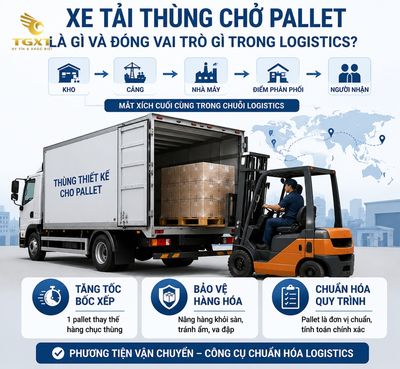 xe-tai-thung-cho-pallet-la-gi-xe-tai-thung-cho-pallet-la-gi-1784254828546.jpg