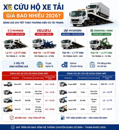 xe-cuu-ho-xe-tai-gia-bao-nhieu-xe-cuu-ho-xe-tai-gia-bao-nhieu-1784255213234.jpg