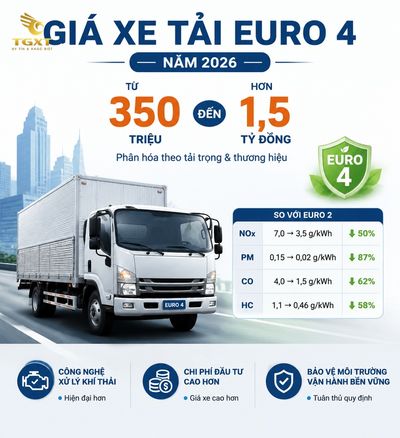 gia-xe-tai-euro-4-mo-bai-1784255878596.jpg