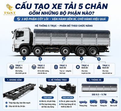 xe-tai-5-chan-la-gi-cau-tao-xe-tai-5-chan-gom-nhun-1784256795170.jpg