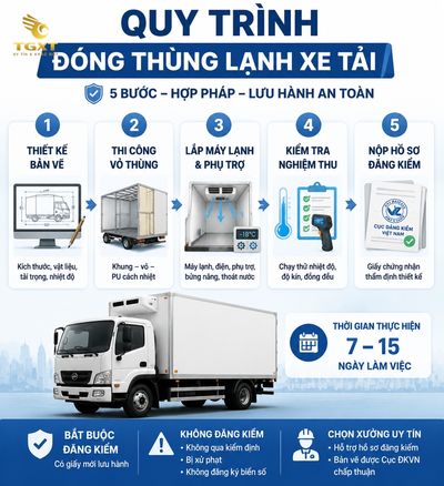 bang-gia-dong-thung-lanh-xe-tai-quy-trinh-dong-thung-lanh-xe-t-1784259351343.jpg
