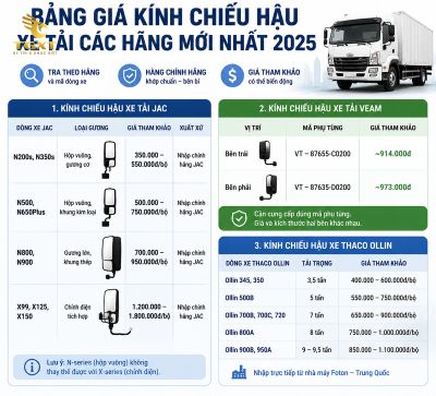 gia-kinh-chieu-hau-xe-tai-bang-gia-kinh-chieu-hau-xe-tai-1784260062634.jpg