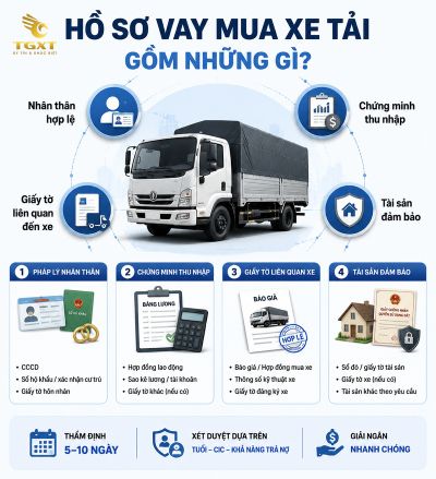 ho-so-vay-mua-xe-tai-gom-nhung-gi-mo-bai-1784263159688.jpg