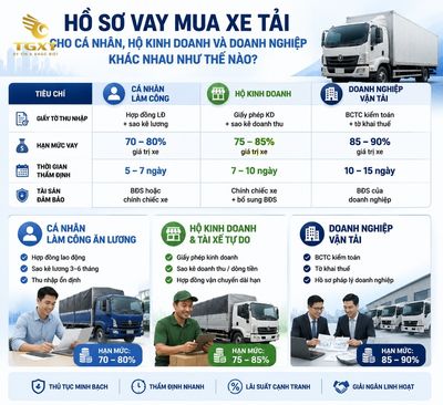 ho-so-vay-mua-xe-tai-gom-nhung-gi-ho-so-vay-mua-xe-tai-cho-ca-nh-1784263166918.jpg