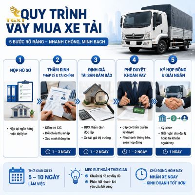 ho-so-vay-mua-xe-tai-gom-nhung-gi-quy-trinh-nop-va-tham-dinh-ho-1784263181510.jpg