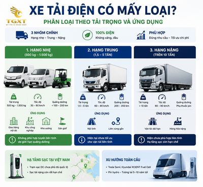 xe-tai-dien-la-gi-xe-tai-dien-co-may-loai-phan-l-1784453944660.jpg