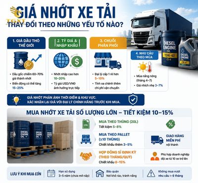 gia-nhot-xe-tai-gia-nhot-xe-tai-thay-doi-theo-1784454272790.jpg