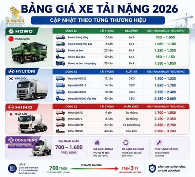 gia-xe-tai-nang-bang-gia-xe-tai-nang-cap-nhat-1784455265727.jpg