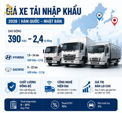 gia-xe-tai-nhap-khau-mo-bai-1784455633144.jpg