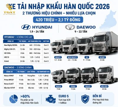 gia-xe-tai-nhap-khau-bang-gia-xe-tai-nhap-khau-nguy-1784455639425.jpg