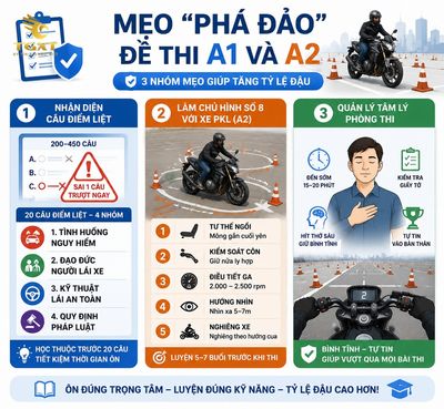so-sanh-do-kho-cua-de-thi-bang-lai-a1-va-a2-meo-pha-dao-de-thi-a1-va-a2-it-1784541765750.jpg