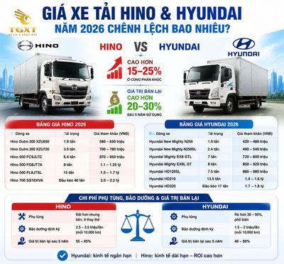 so-sanh-xe-tai-hino-va-hyundai-gia-xe-tai-hino-va-hyundai-nam-1784543526245.jpg