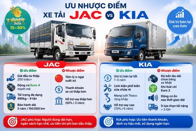 so-sanh-xe-tai-jac-va-xe-tai-kia-uu-diem-va-nhuoc-diem-cua-xe-t-1784543811232.jpg