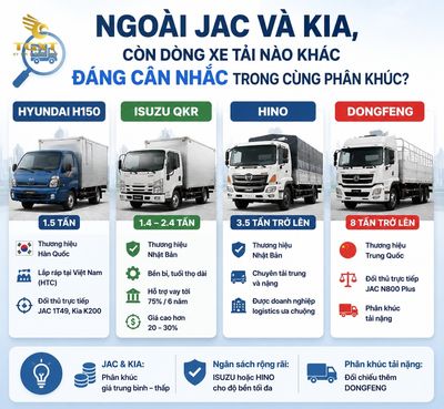 so-sanh-xe-tai-jac-va-xe-tai-kia-ngoai-jac-va-kia-con-dong-xe-t-1784543818370.jpg
