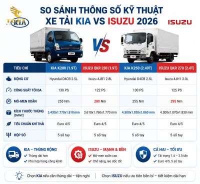 so-sanh-xe-tai-kia-va-xe-tai-isuzu-bang-so-sanh-thong-so-ky-thuat-1784544127976.jpg