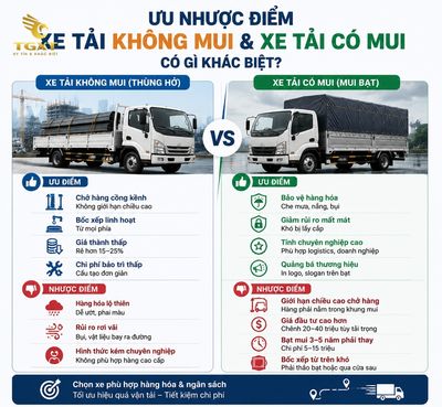 so-sanh-xe-tai-khong-mui-va-co-mui-uu-nhuoc-diem-cua-xe-tai-khong-1784544525758.jpg