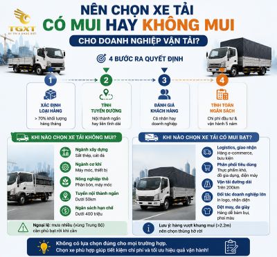 so-sanh-xe-tai-khong-mui-va-co-mui-nen-chon-xe-tai-co-mui-hay-kho-1784544533349.jpg