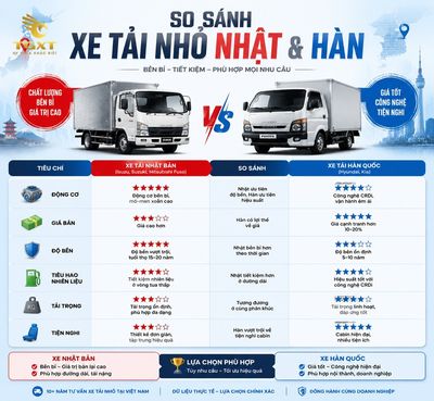 so-sanh-xe-tai-nho-nhat-va-han-mo-bai-1784545091838.jpg