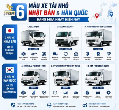 so-sanh-xe-tai-nho-nhat-va-han-top-6-mau-xe-tai-nho-nhat-ban-1784545098814.jpg