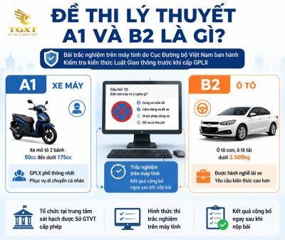 su-khac-nhau-giua-de-thi-bang-lai-xe-may-va-o-to-o-phan-ly-thuyet-de-thi-ly-thuyet-bang-lai-xe-m-1784546633885.jpg
